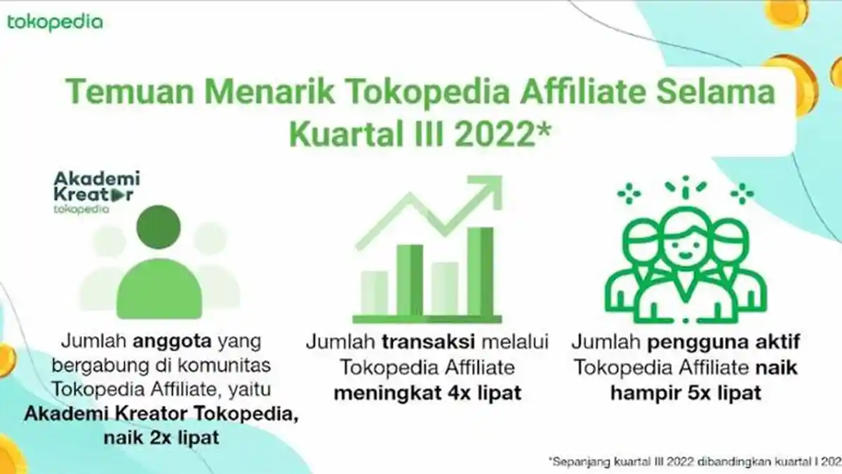 Program Affiliate Tingkatkan Transaksi Tokopedia Hingga Empat Kali Lipat