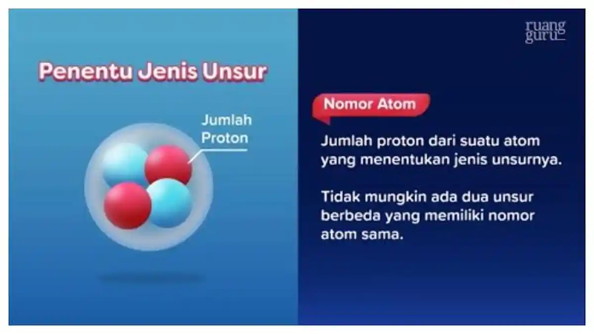 Soal & Kunci Jawaban IPA Kelas 10 SMA Kurikulum Merdeka: Mengenal Unsur-Unsur Nomor Atom