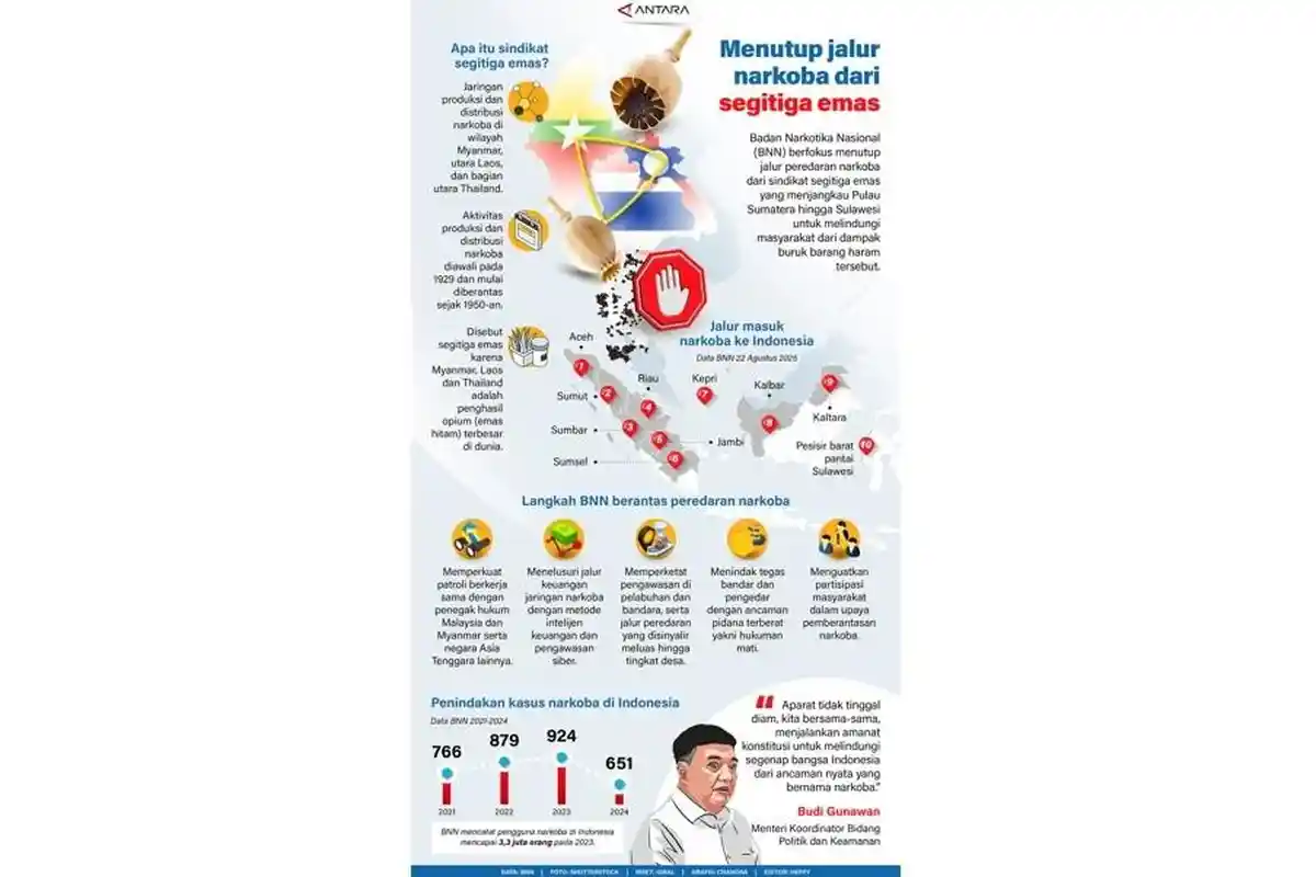 Menutup Jalur Narkoba dari Segitiga Emas