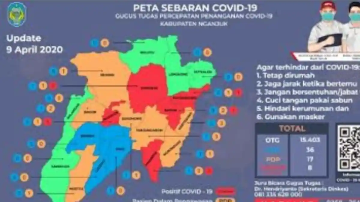 Warga Positif Corona Di Nganjuk Terus Bertambah Menjadi 8 Orang