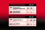Hasil-Semifinal-Denmark-Open-2025-hari-Sabtu-18-Oktober-2025.jpg