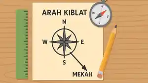 Jadwal-Salat-arah-kiblat-diy.jpg