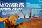 Ekspor Pasir Laut Kembali Dibuka