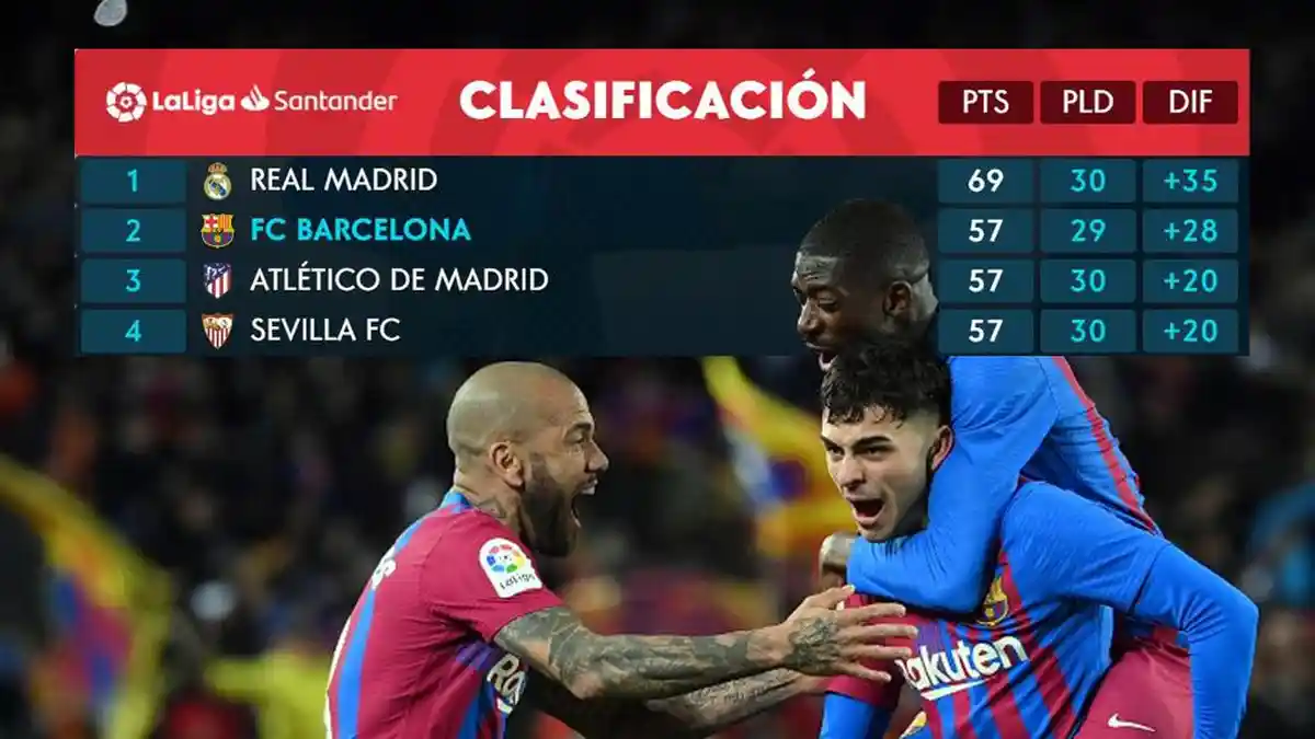 Hasil, Klasemen, Top Skor Liga Spanyol Setelah Barcelona Menang, Valencia Imbang