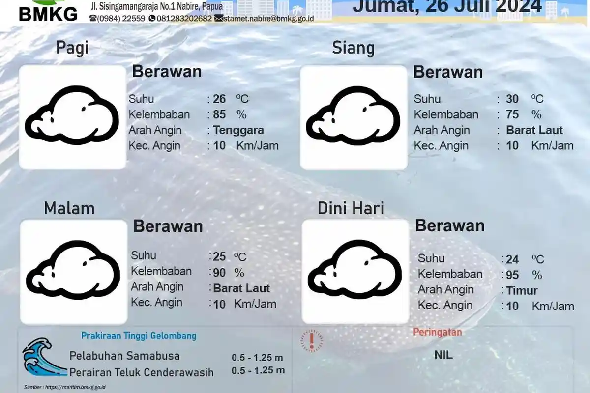 Cuaca Nabire Hari Ini Cerah BERAWAN