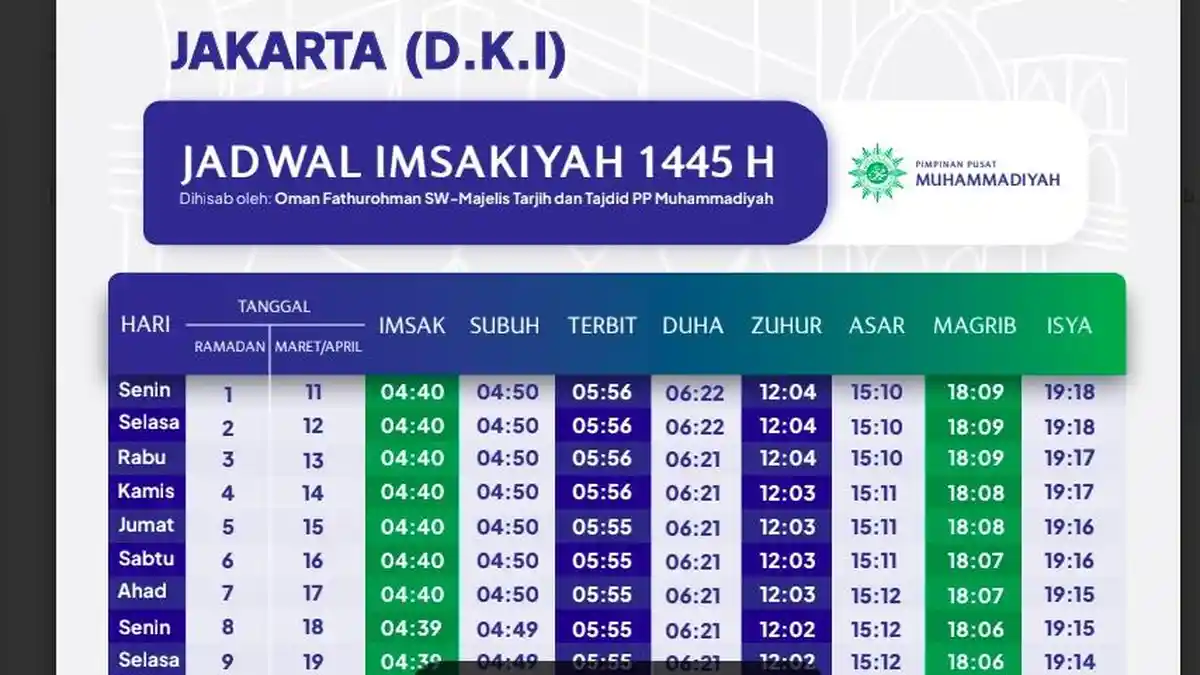 Jadwal Imsak dan Buka Puasa Muhammadiyah Hari Ke-1 DKI Jakarta, Senin 11 Maret 2024
