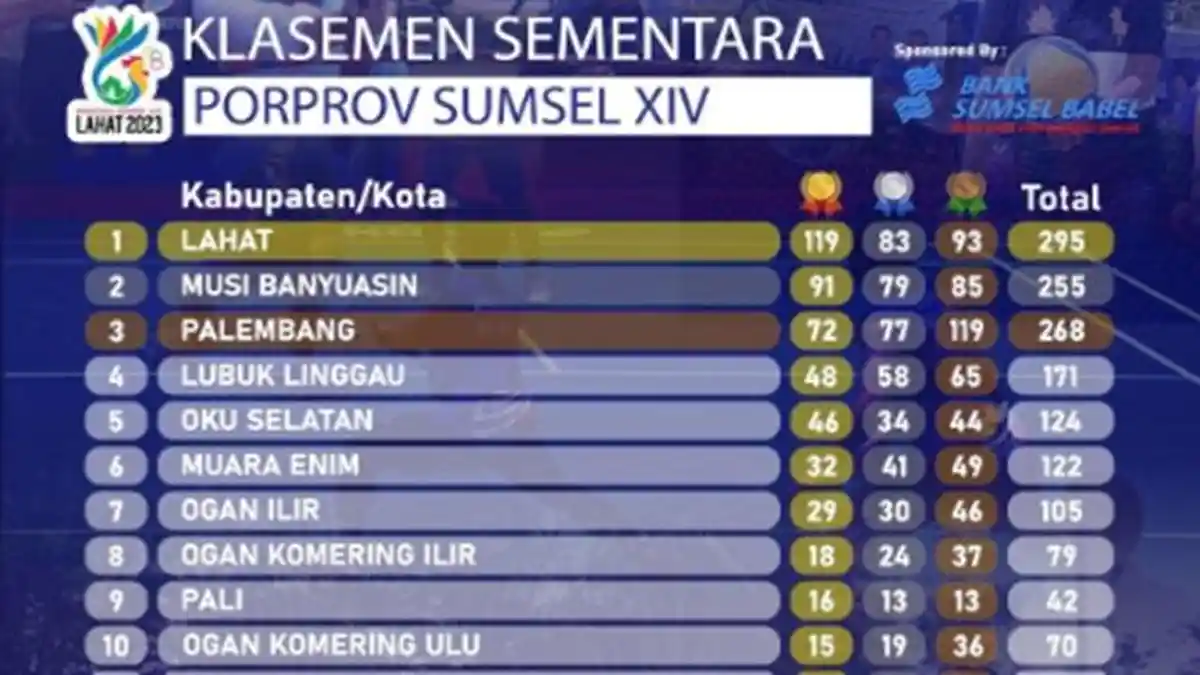 Update Perolehan Medali Porprov Sumsel XIV : Kontingen Lahat Semakin Dekat Menjadi Juara Umum
