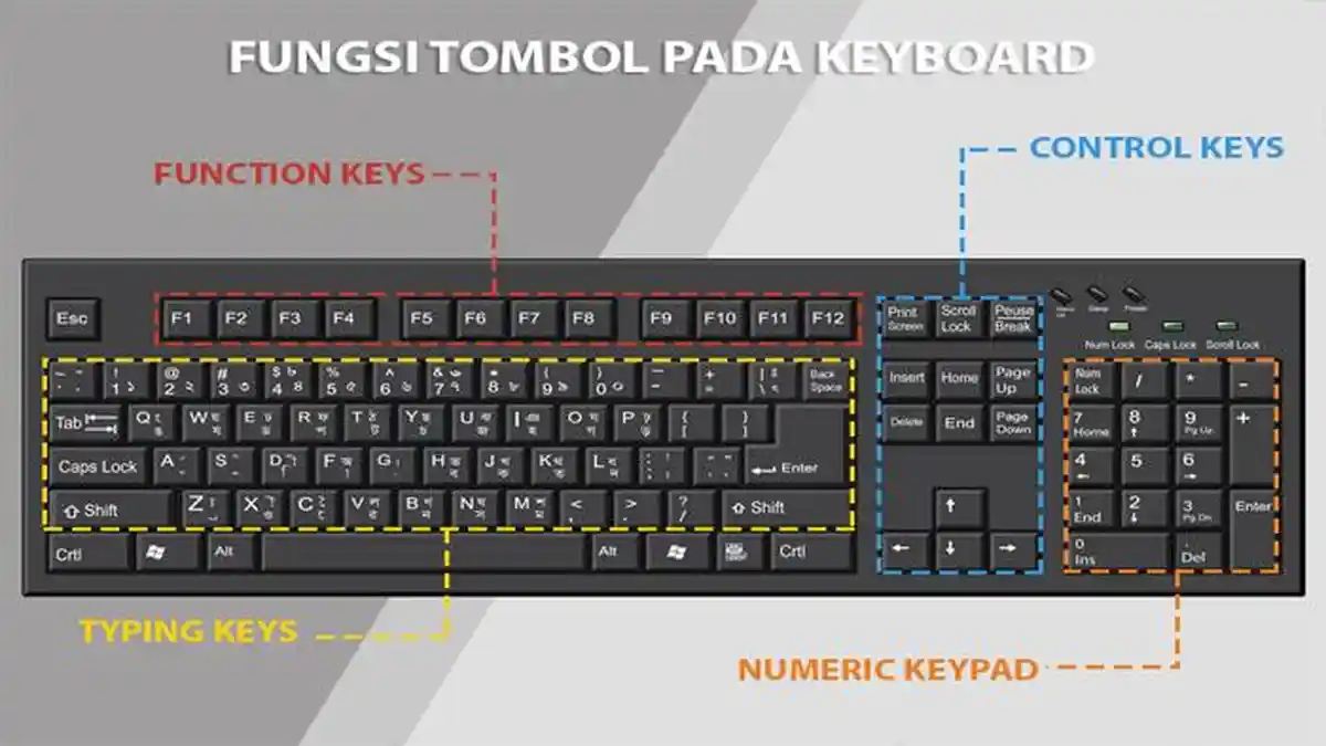 Kerja Lebih Cepat di Windows, Manfaatkan 14 Tombol Kombinasi Rahasia Hemat Waktu dan Efektif - Tribunpontianak.co.id