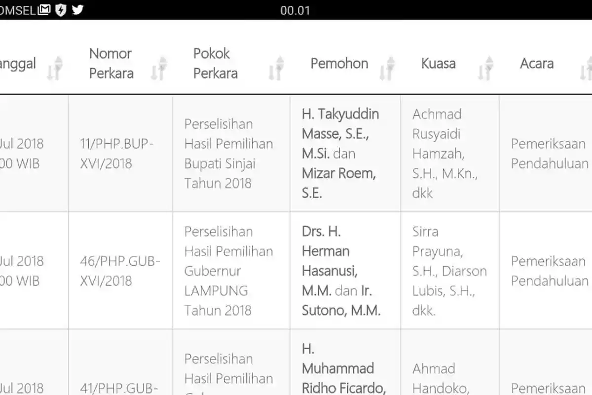 Hari Ini MK Mulai Sidang Sengketa Pilkada Sinjai