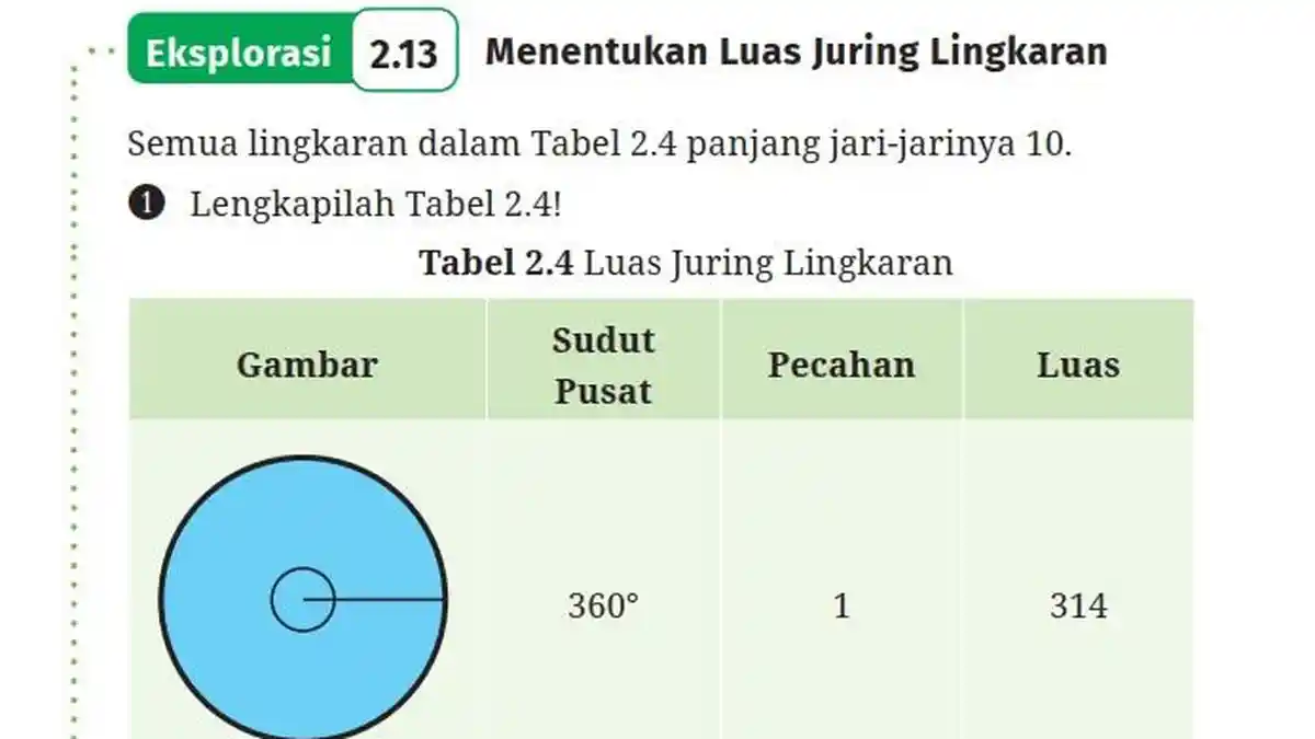 Jawaban Soal Matematika Kelas 9 Semester 1 Halaman 91 92 93 Kurikulum Merdeka, Eksplorasi 2.13