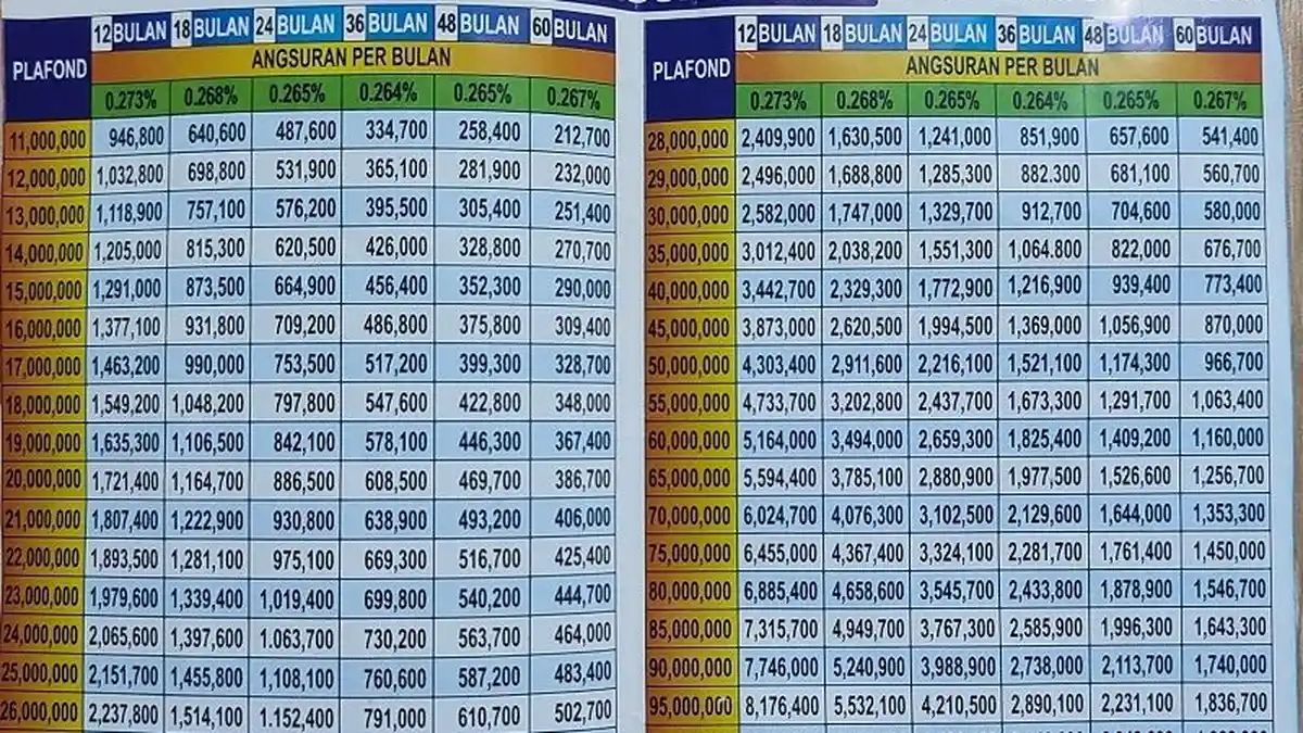 Fix! KUR BRI 2023 Dibuka, Syarat BPJS Ketenagakerjaan Hingga Suku Bunga 6-9 Persen, Ini Tabel Plafon