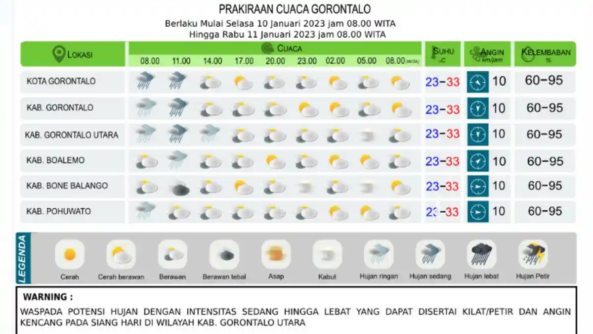 Prakiraan Cuaca Gorontalo Selasa 10 Januari 2023: Hujan hingga Angin Kencang di Gorut