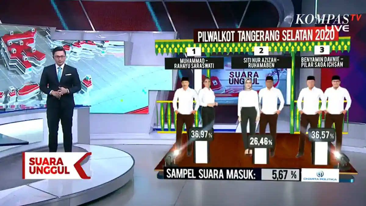 UPDATE Live Streaming Quick Count Pilkada Tangsel 2020, Muhamad-Sara dan Benyamin-Pilar Saling Kejar