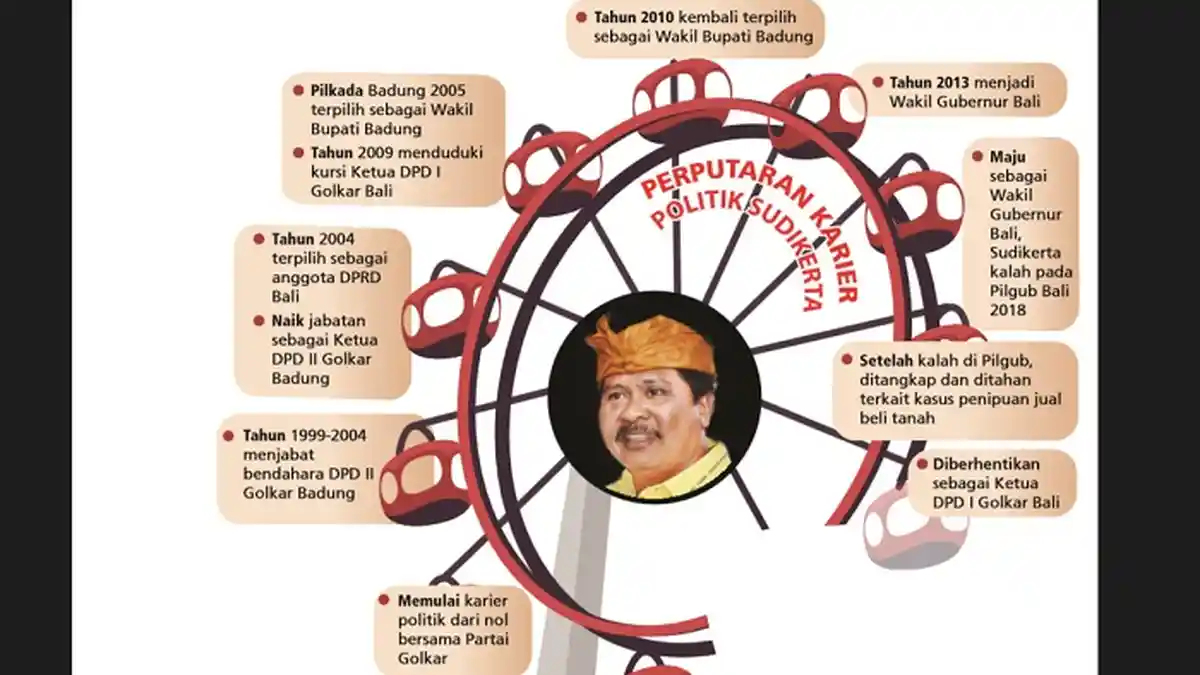 Sudikerta Mundur dari Dunia Politik, Begini Perjalanan Karirnya dari Jabat Bendahara hingga Wagub
