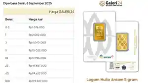 Kolase-foto-tangkapan-layar-update-harga-emas-batangan-dilansir-dari-galeri24coid.jpg
