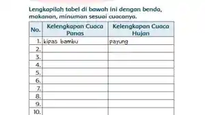 Kunci-jawaban-Tema-5-kelas-3-SD-halaman-126-Subtema-3-Pembelajaran-1-Kurikulum-2013.jpg