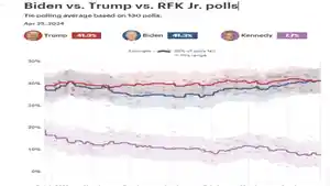 250424-polls-AS.jpg