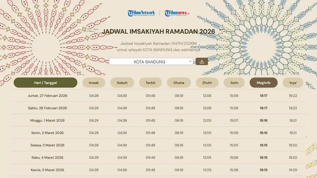 Jadwal Buka Puasa Hari Ini di Bandung, Jumat 27 Februari 2026