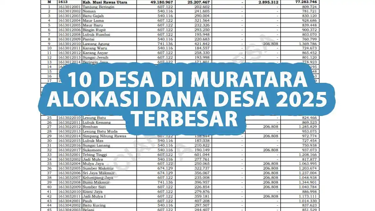 Daftar-desa-dengan-alokasi-dana-desa-2025.jpg
