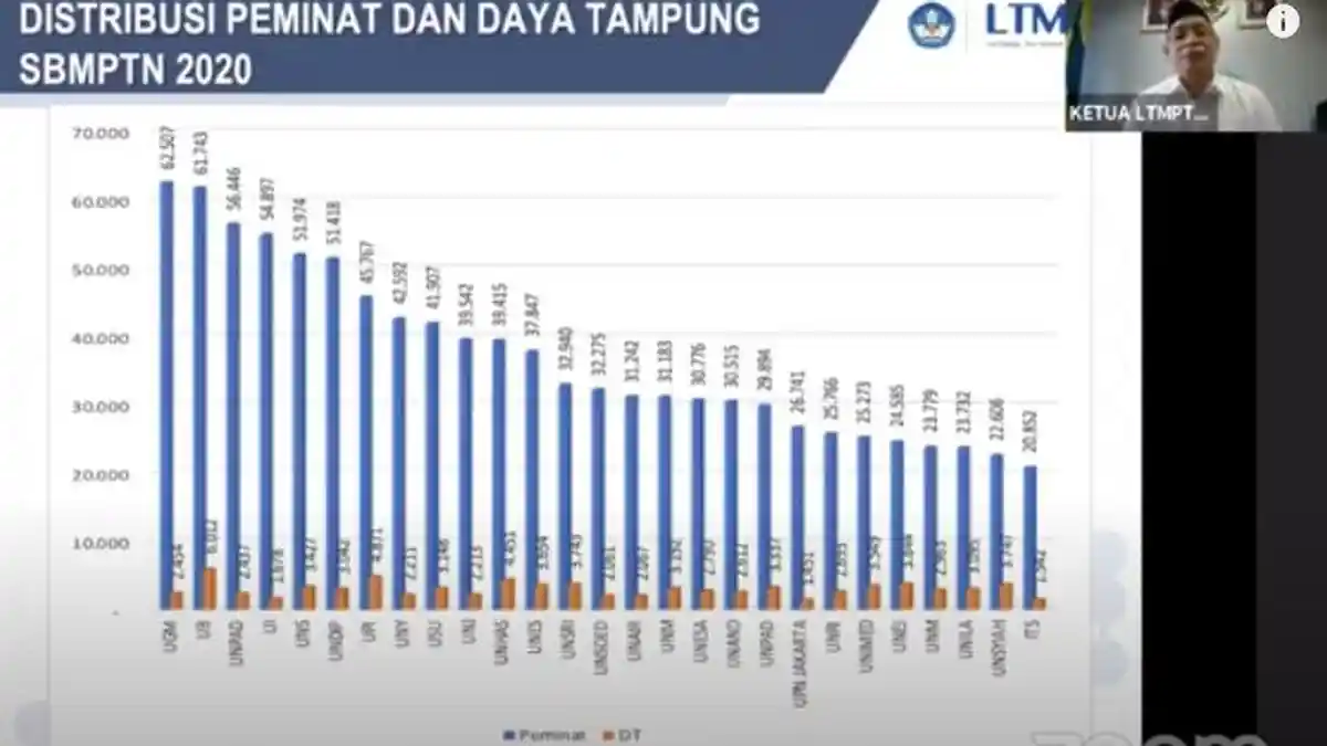 PENGUMUMAN Nama Peserta Lolos Hasil Ujian UTBK SBMPTN 2020 Cek Sbmptn.ugm.ac.id