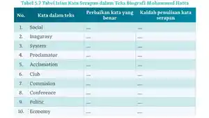 Bahasa-Indonesia-Kelas-10-Halaman-140-141.jpg