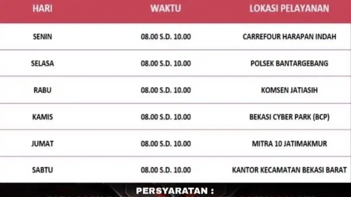 SIM Keliling Kota Bekasi Rabu 10 Mei 2023 di Komsen Jatiasih, Sampai Pukul 10.00 WIB