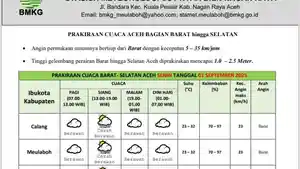 Prakiraan-cuaca-barat-selatan-Aceh-1-sept.jpg