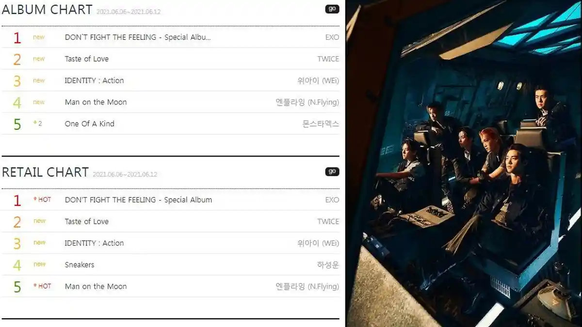 Album EXO Dont Fight the Feeling Puncaki 2 Posisi Gaon Chart