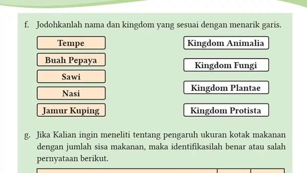 Kunci Jawaban IPA Kelas 10 Semester 2 Halaman 211, Latihan Soal Terpadu Soal B: Soal 2 Part 2