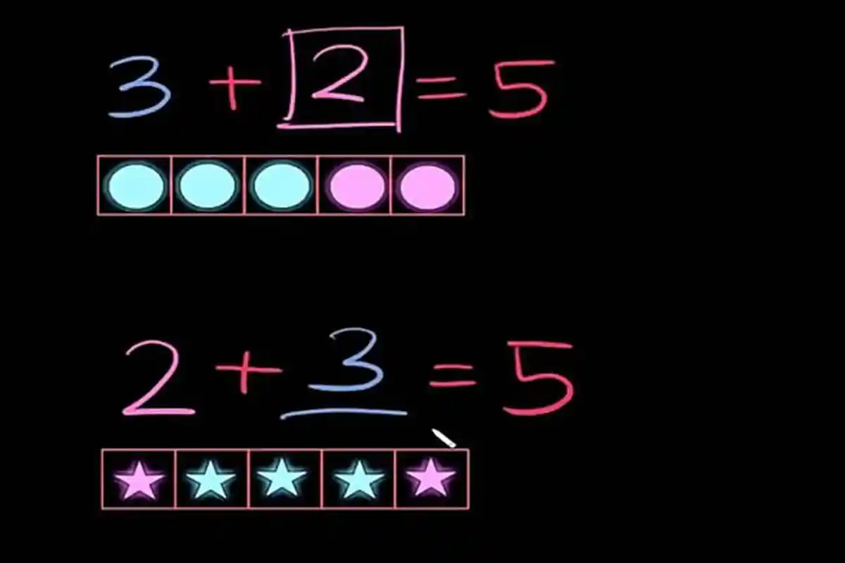 Soal dan Kunci Jawaban SD Kelas 1-3 TVRI Kamis 11 Juni 2020: Operasi Penjumlahan Matematika