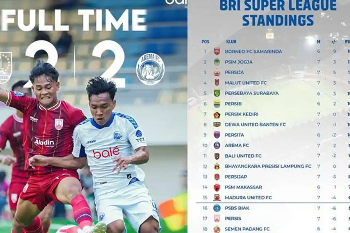 Klasemen Sementara Arema FC Usai Imbang 2-2 dengan Persis Solo, Kebobolan di Menit Akhir