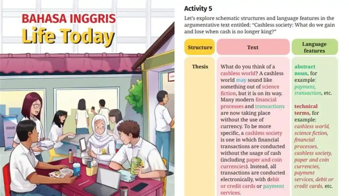 Kunci Jawaban Bahasa Inggris Kelas 12 SMA Halaman 77 Kurikulum Merdeka, Latihan Reading Activity 5