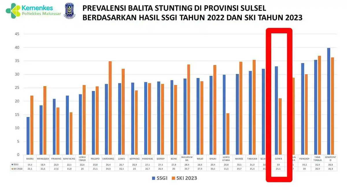 Target Stunting 14 Persen Direvisi, Menko PMK Muhadjir Effendy : Kita Maksimalkan di 2024