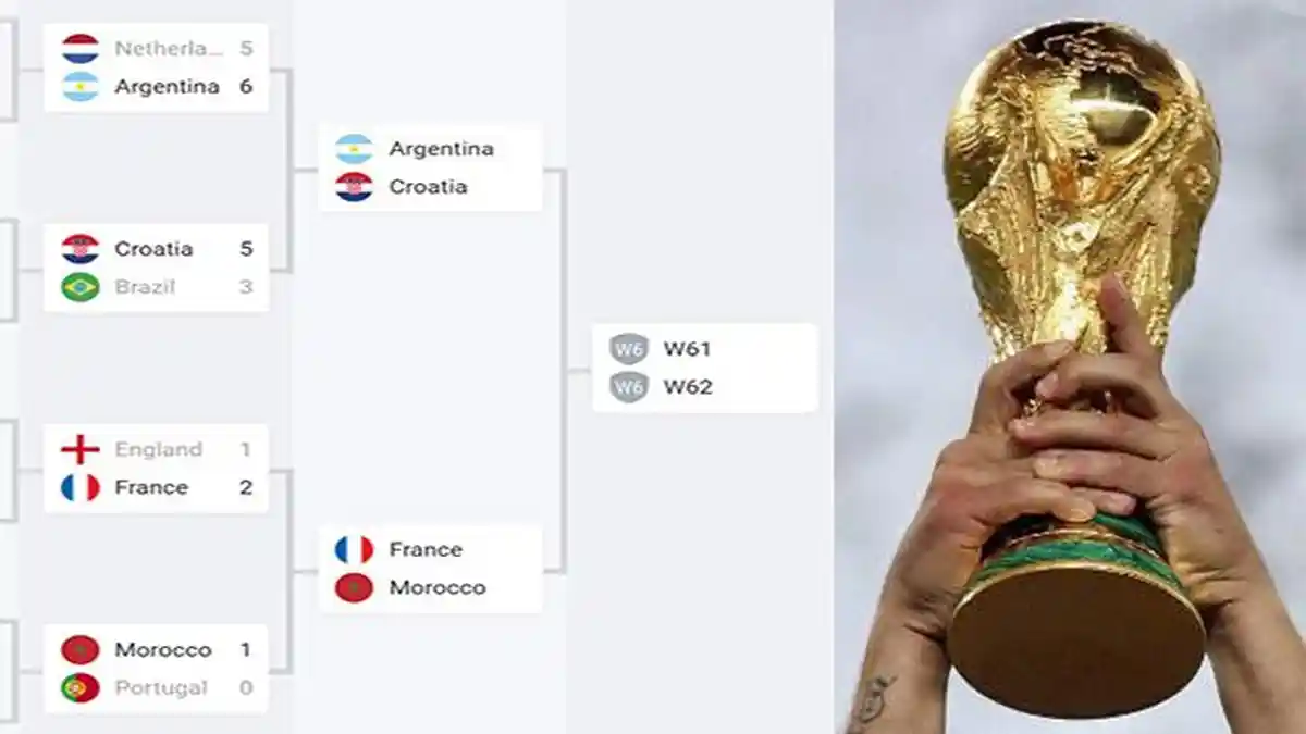 Jadwal Semifinal Maroko vs Prancis dan Argentina vs Kroasia Piala Dunia 2022 Qatar