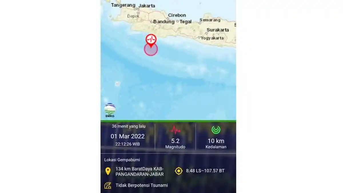 Diguncang Gempa 5,2 Magnitudo, Ini Kata Sejumlah Warga di Pangandaran, Ayam Ringneck Beri Kode