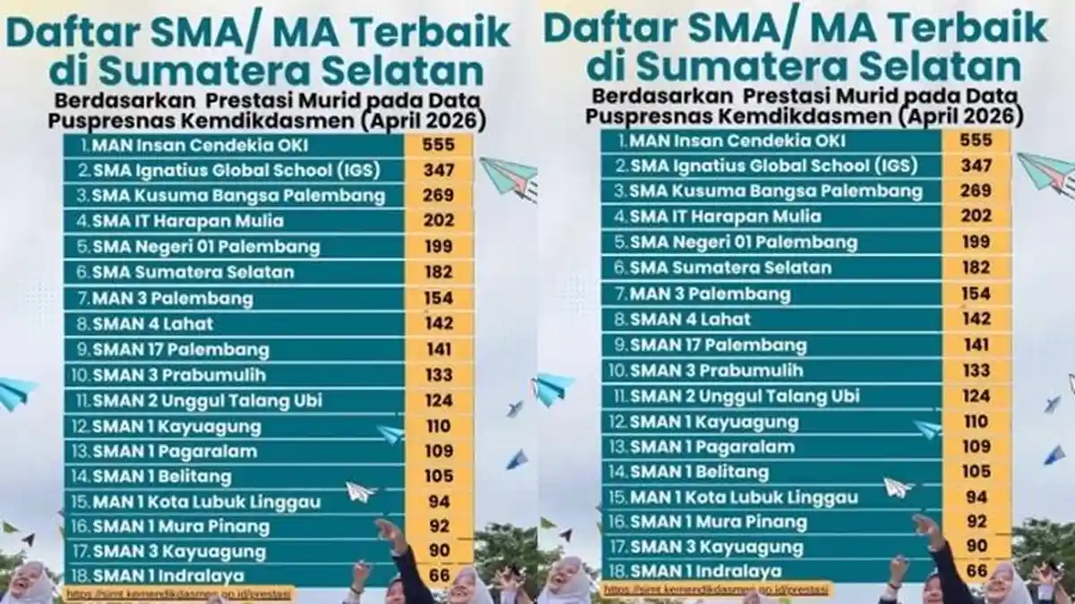 Daftar SMA/MA Terbaik di Sumsel Versi Puspresnas April 2026, Peringkat 1 Berasal dari Kabupaten OKI