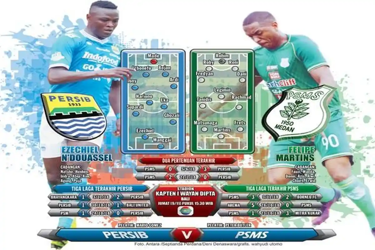Jadwal Live Streaming Indosiar Persib vs PSMS Hari ini Jam 15.30 Wib, ini Prediksi Susunan Pemain!