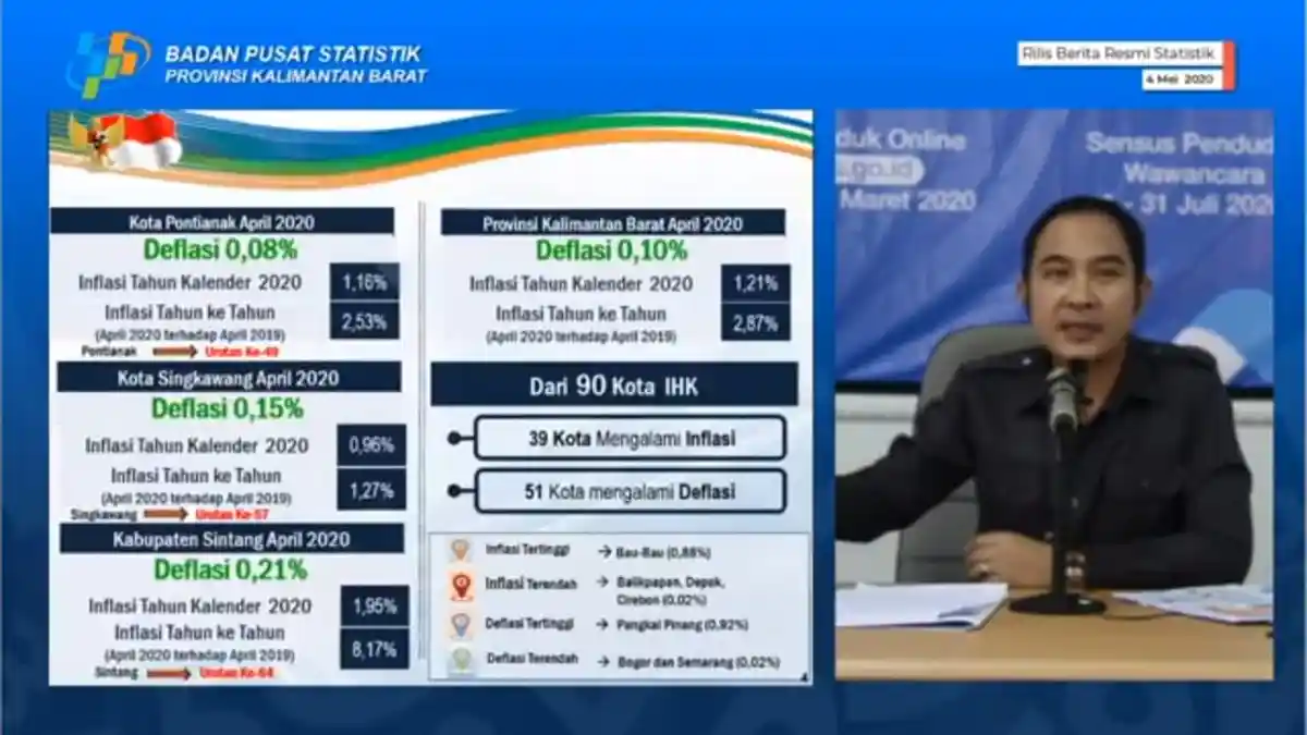 Daya Beli Turun, Kalbar Alami Deflasi pada April
