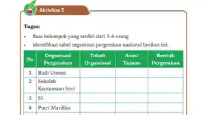 Soal-dan-Kunci-Jawaban-Sejarah-Kelas-11-SMA-Halaman-82-Kurikulum-Merdeka-Aktivitas-3.jpg
