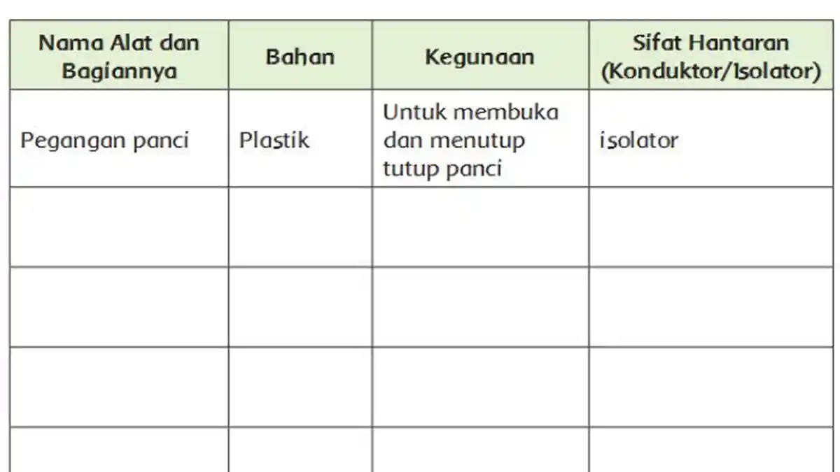 Kunci Jawaban Tema 6 Kelas 5 SD Halaman 182 Kurikulum 2013: Ayo Mengamati