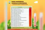 Badan-Meteorologi-dan-Klimatologi-BMKG-kembali-mengumumkan.jpg