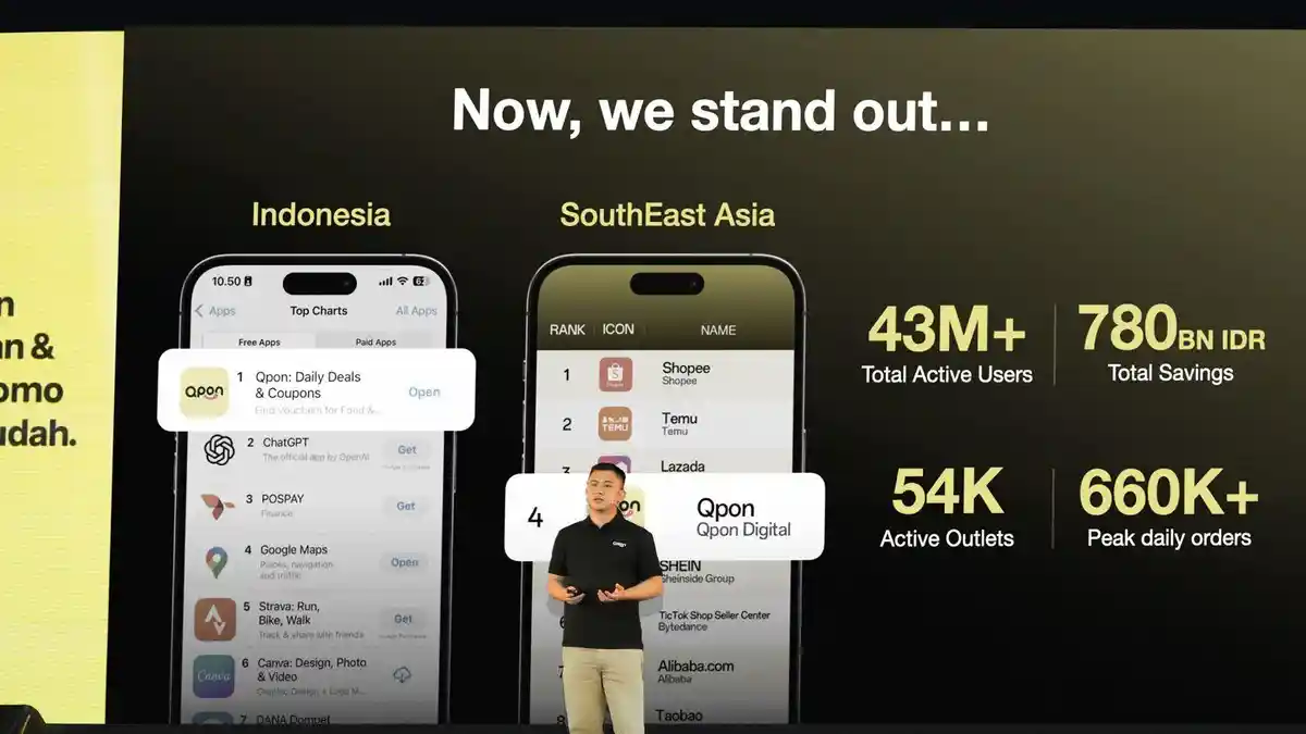 Rayakan Ulang Tahun Pertama, Qpon Luncurkan Fitur Explore dan Dukung ...