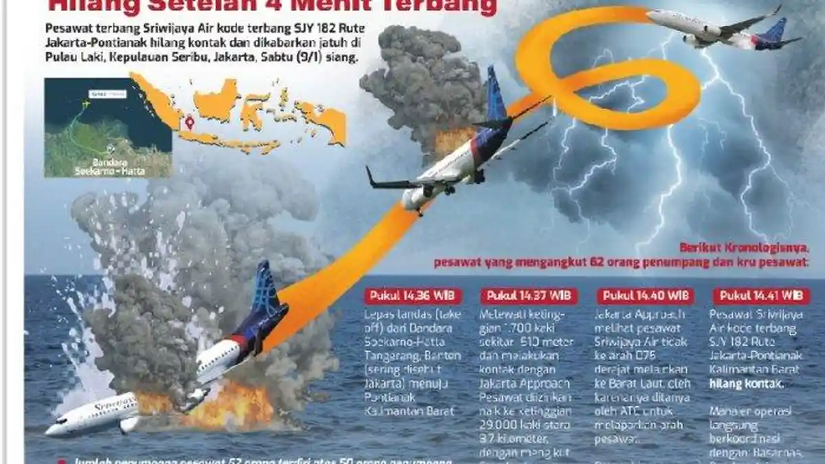 LENGKAP DAFTAR Nama Penumpang Pesawat Sriwijaya Air dan Dugaan Sebab Elevator Copot Versi Pengamat