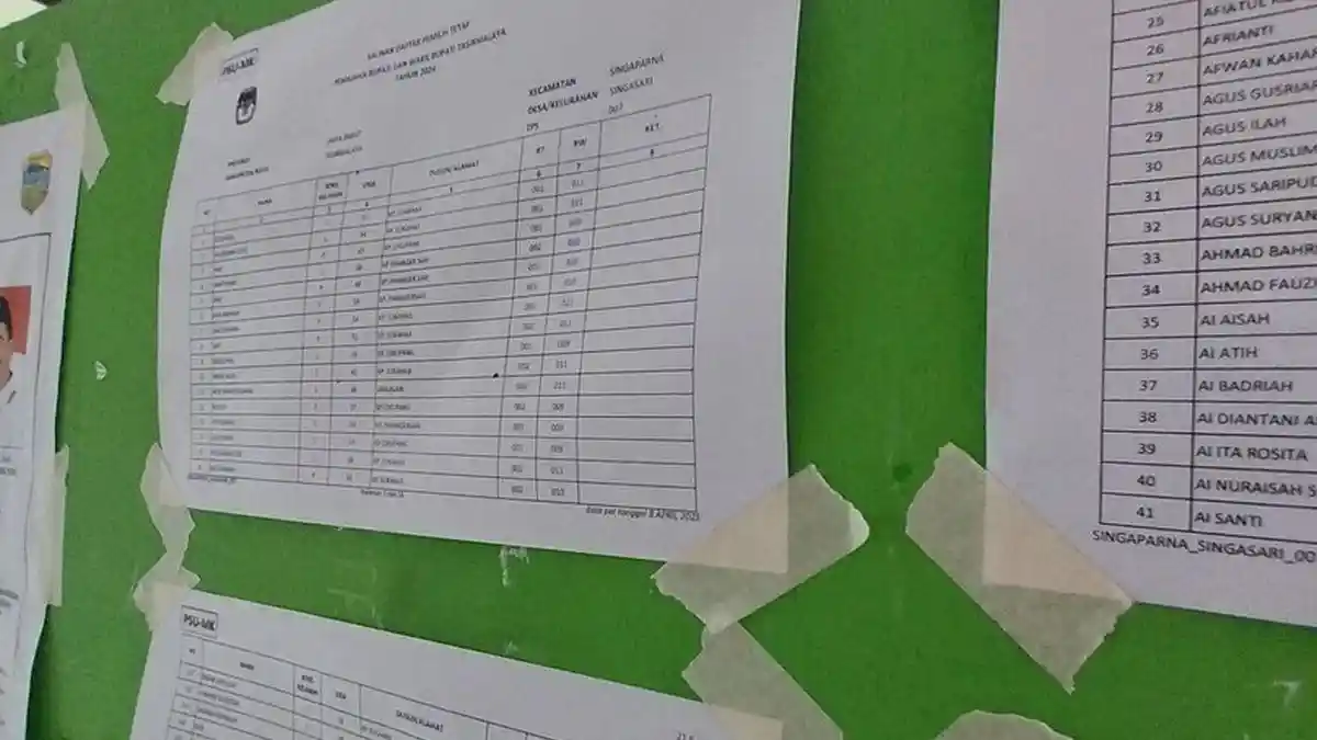 Data Masuk 100 Persen, Hasil Penghitungan Suara PSU Tasikmalaya Hari Ini, Paslon Asep-Cecep Unggul