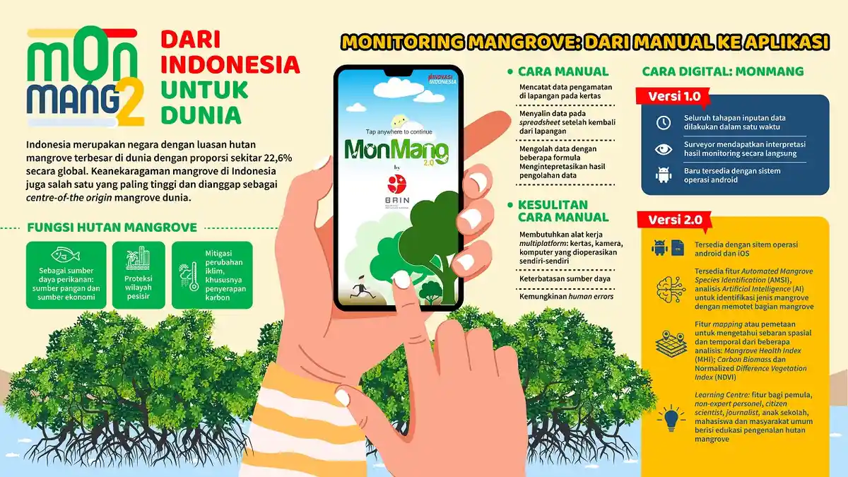 Badan Riset dan Inovasi Nasional Meluncurkan Aplikasi MonMang Versi 2