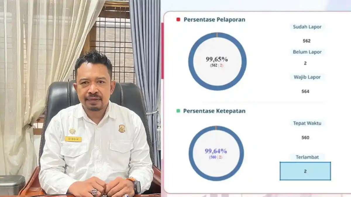 Keren, Peta Kepatuhan LHKPN Pegawai ASN Pemko Siantar Capai 99,6 Persen