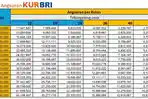 Tabel-Angsuran-KUR-BRI-2025-Rp-20-Juta-hingga-Rp500-Juta-periode-November.jpg