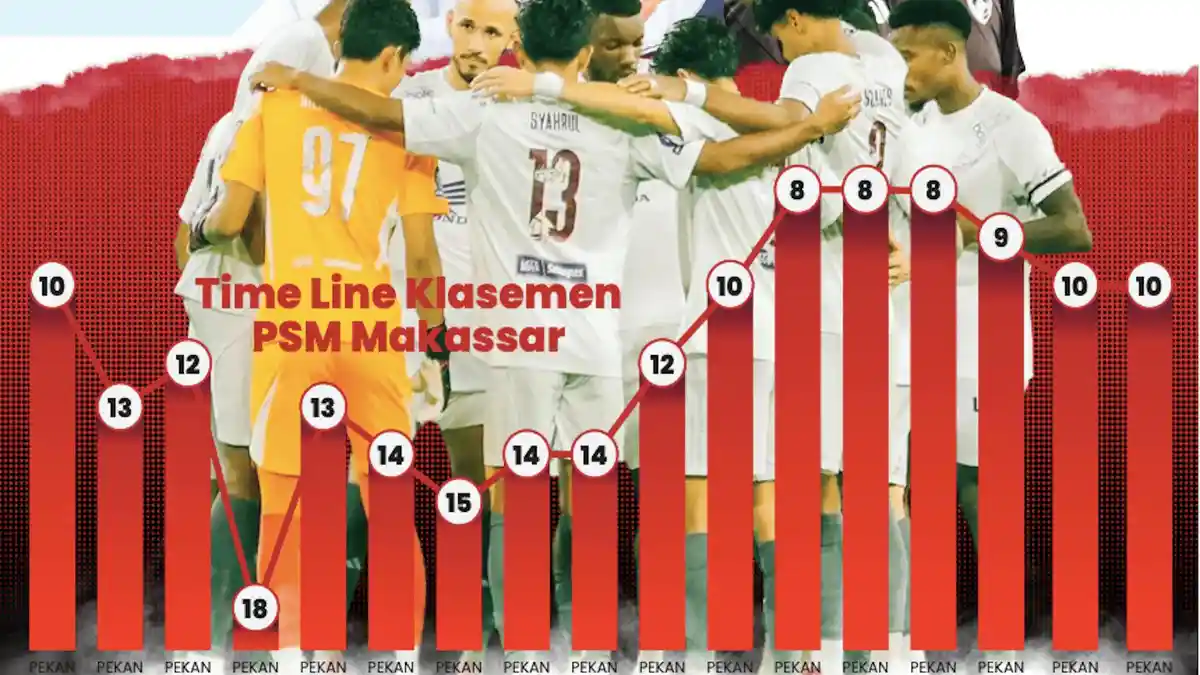 Tekad Tomas Trucha Bersama PSM Makassar Bangkit Putaran 2 Super League