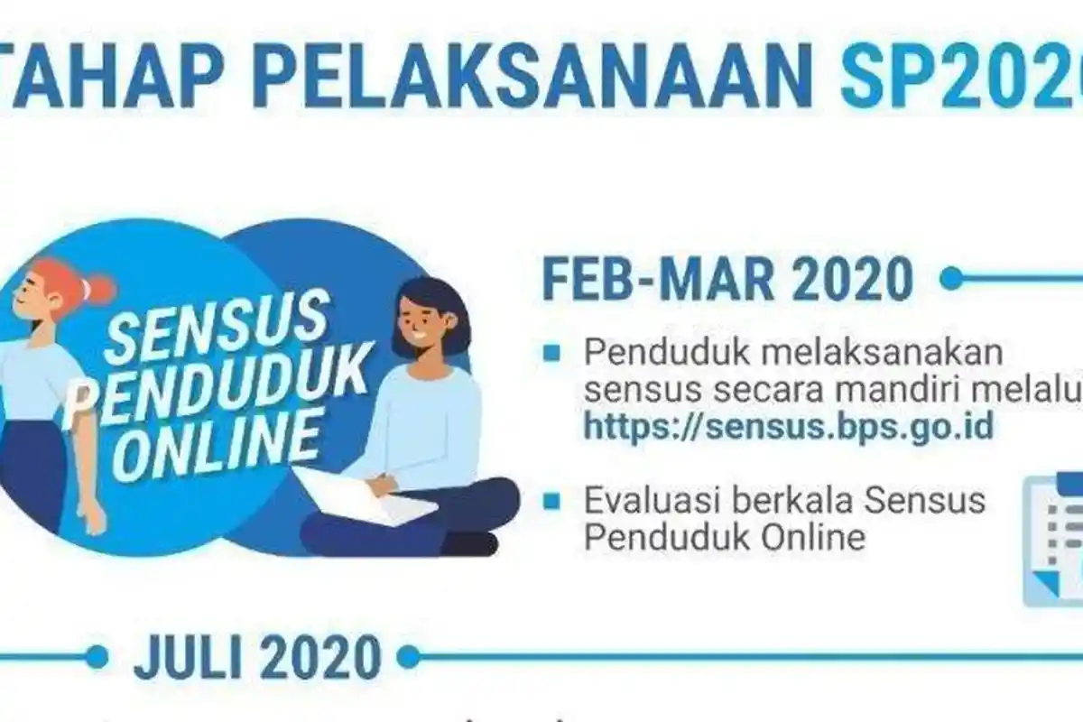 Langkah-langkah Mengisi Data Sensus Penduduk 2020 secara Online, Ini Link Resminya