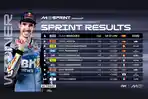 Hasil-Sprint-Race-MotoGP-Valencia-2025-hari-Sabtu-15-November-2025.jpg
